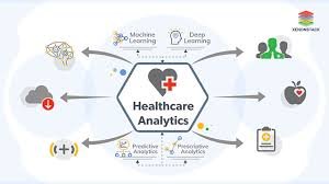 How Healthcare Analytics Helps Improve Patient Outcomes